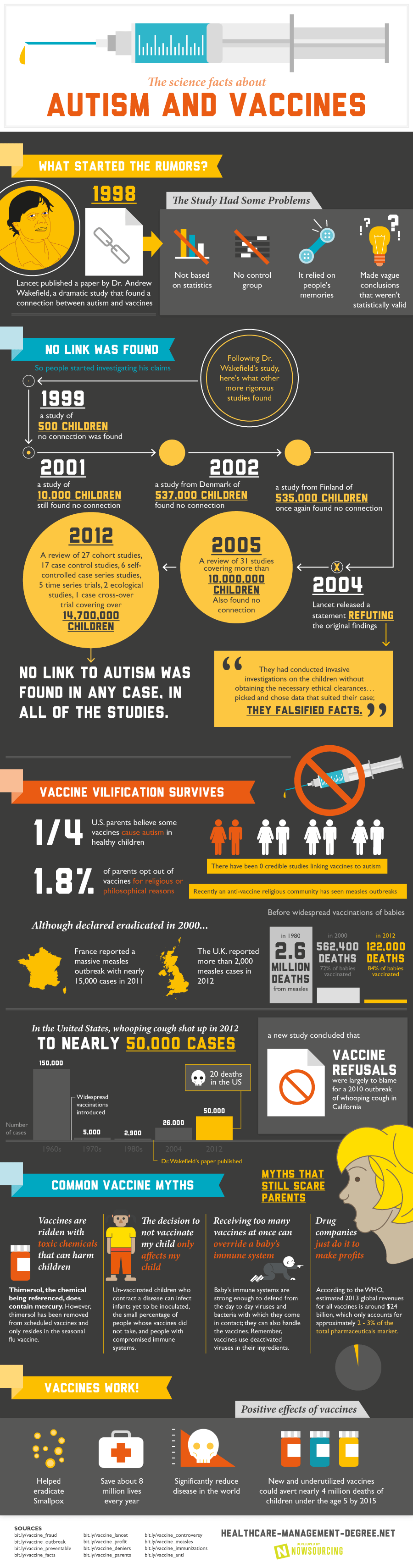 the science facts about autism and vaccines