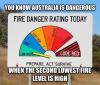 you know australia is dangerous, when the second lowest fire level is high, australia, you scary for so many reasons, fire danger rating today, sign