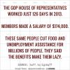 the gop house of representatives worked just 126 days in 2013, members made a salary of $174000, these same people cut food and unemployment assistance for millions of people, they said the benefits make them lazy