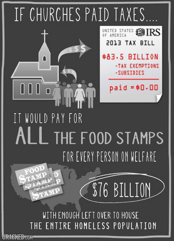 if churches paid taxes, it would pay for all the food stamps for every person on welfare, with enough left over to house the entire homeless population