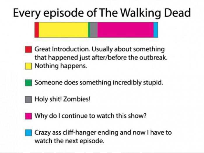 every episode of the walking dead