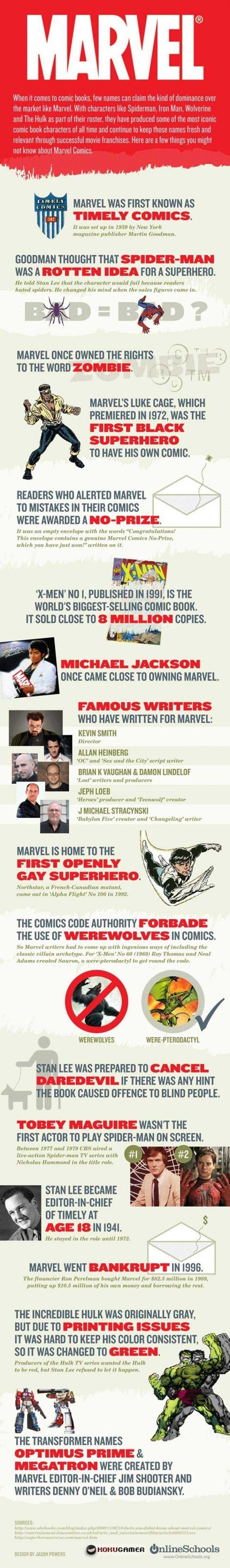 the history of marvel comics all in this one inforgraphic