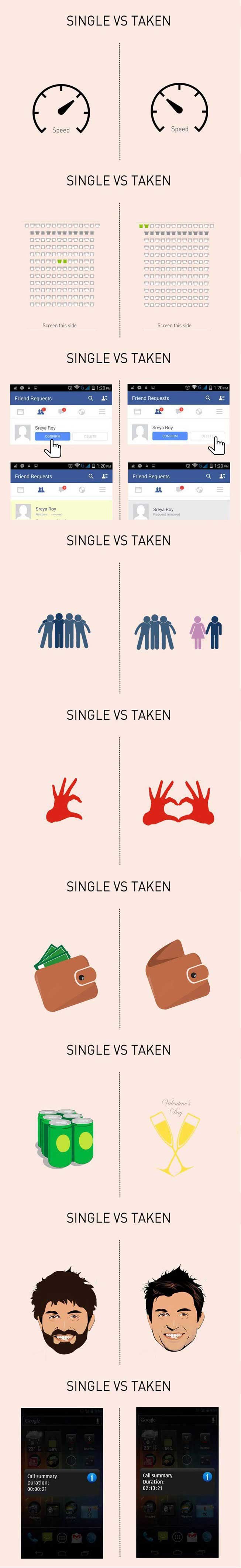 single versus taken, relationship, forever alone