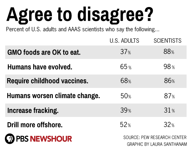 agree to disagree, science versus us adults