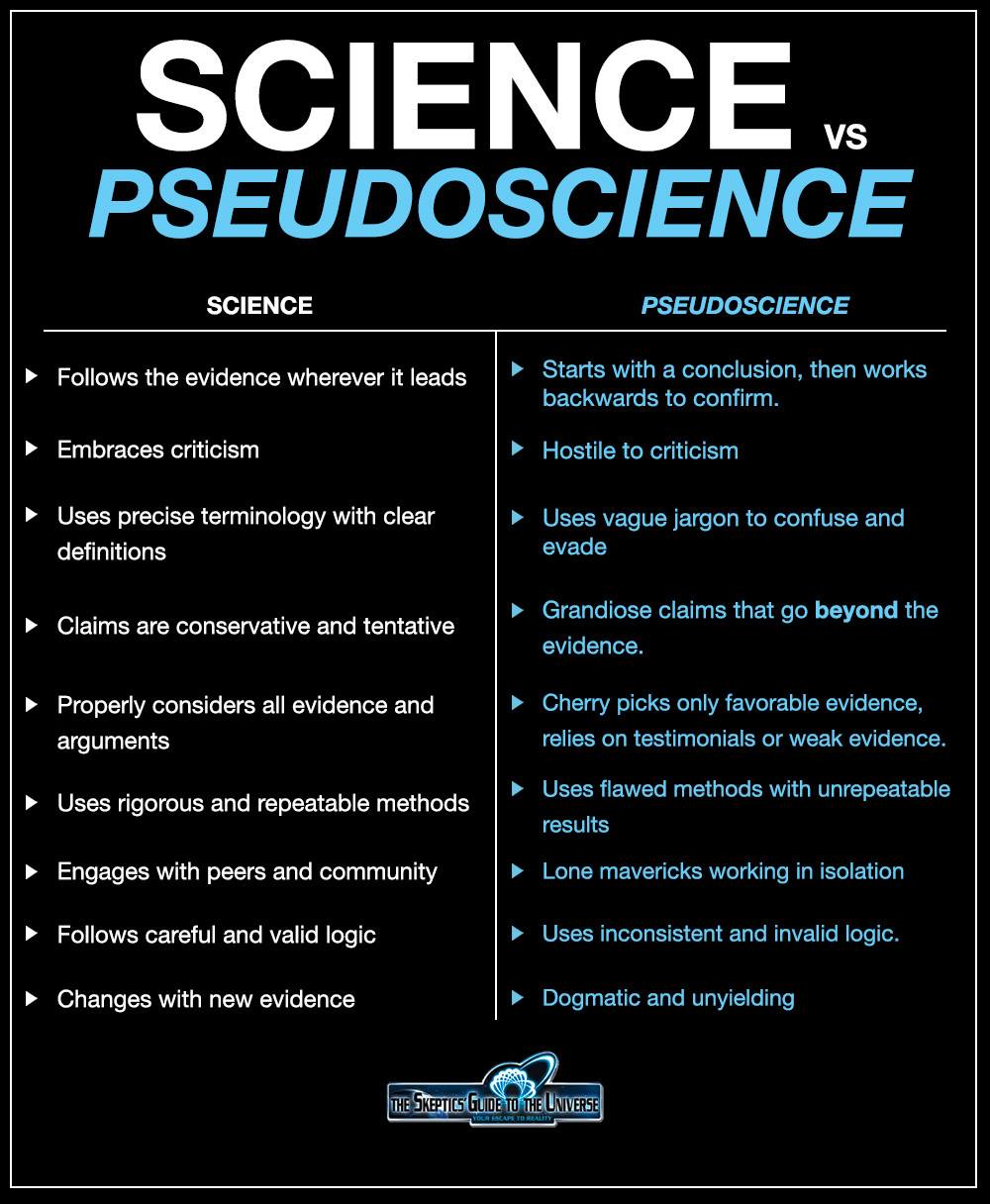 science versus pseudoscience