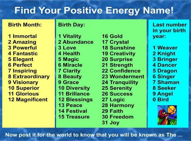 find your positive energy name, now post it for the world to know that you will be known as the...