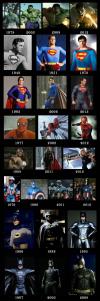 superhero styles throughout the years
