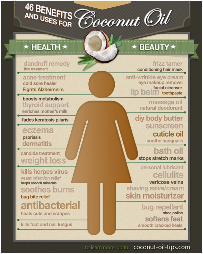 46 benefits and uses for coconut oil