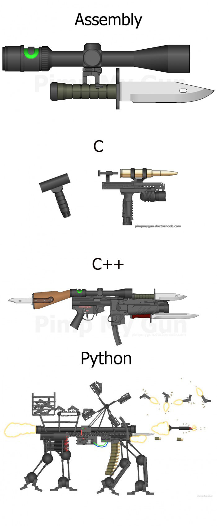 different programming languages explained through weaponry