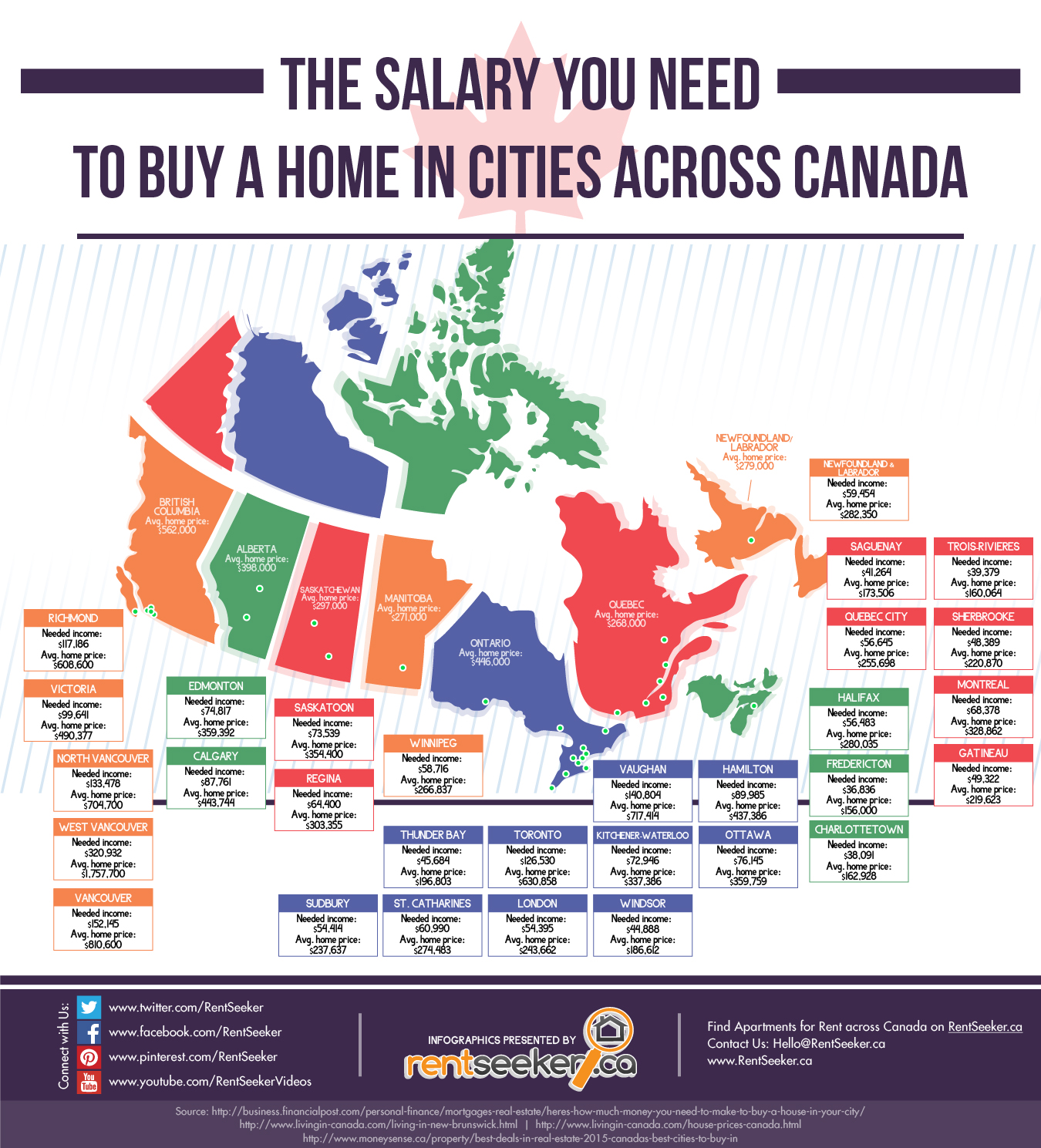 the salary you need to buy a home in cities across canada