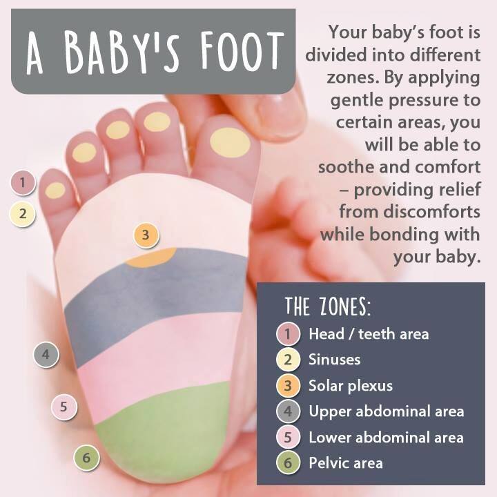 baby's foot is divided into different zones, by applying gentle pressure to certain areas you will be able to soothe and comfort