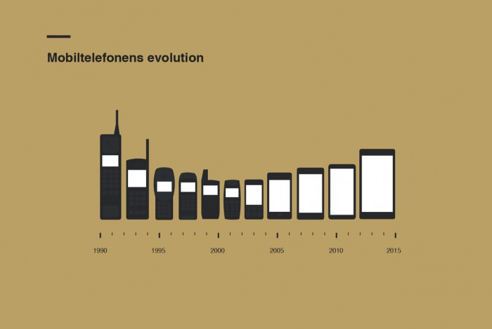 the evolution of mobile phones