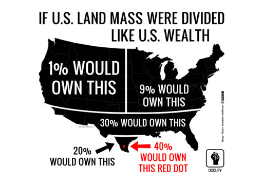 if u.s. land mass were divided like u.s. wealth