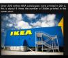 over 200 million ikea catalogues were printed in 2012, this is about 8 times the number of bibles printed in the same year, fun facts