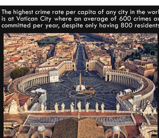 the highest crime rate per capita of any city in the world is at vatican city where an average of 600 crimes are committed per year, despite having only 800 residents, fun facts