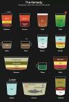 hangover cures from around the world, the remedy, infographic
