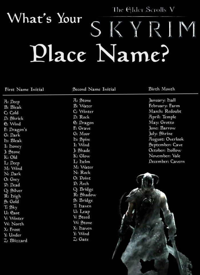 what's your skyrim place name?, game
