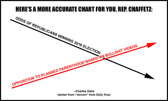 i've corrected the chart rep chaffetz presented at today's planned parenthood hearing