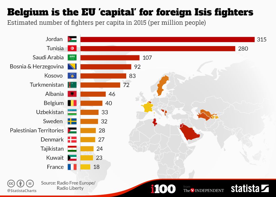 estimated number of fighters per capita in 2015 per million people