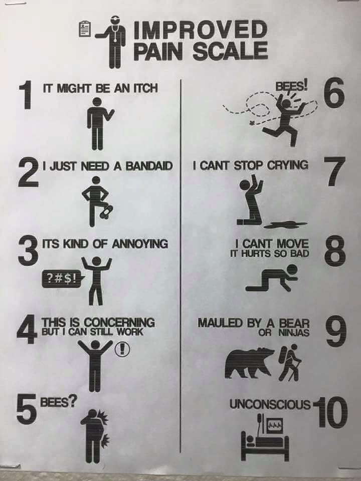 improved pain scale chart