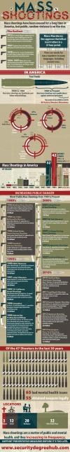 a short history of mass shootings, infographic