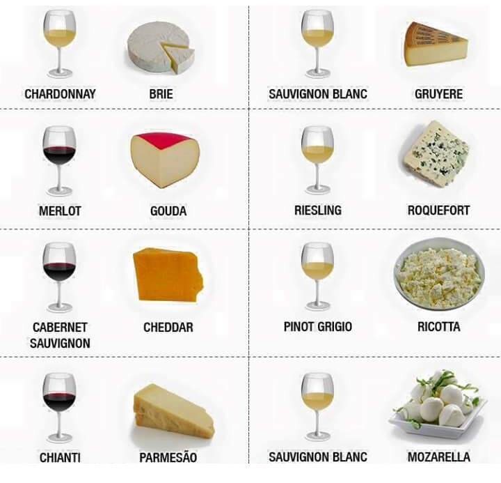 make sure no one wines about your wine and cheese, a guide to matching your wine with your cheese, infographic