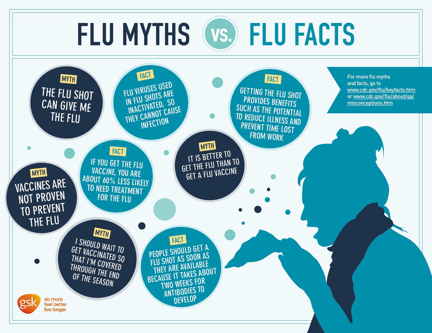 flu myths versus flu facts, infographic