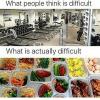what people think is difficult, what is actually difficult, the gym versus healthy eating