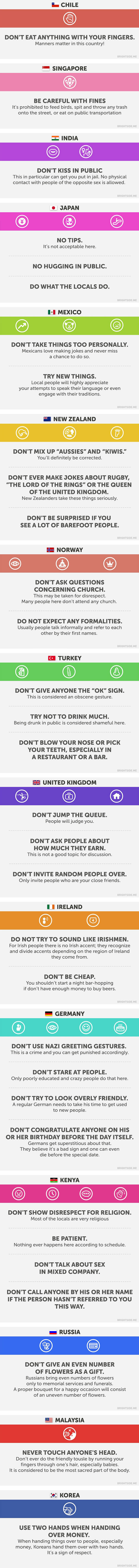 how to behave properly around the world, never do these things in these countries