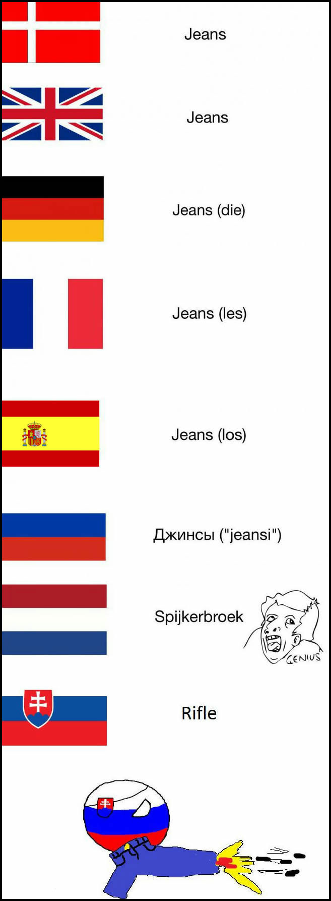 jeans in various languages, spijkerbroek, rifle