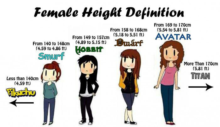female height definition