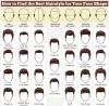 how to find the best hairstyles for your face shape