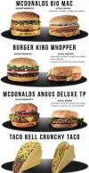 fast food advertising is a big fat lie