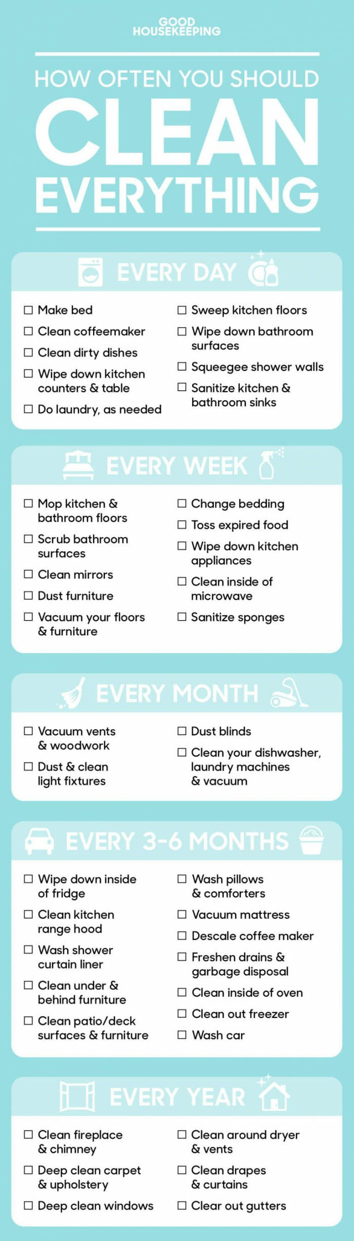 how often you should clean everything
