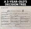 a three year old's decision tree, lock her in the closet!