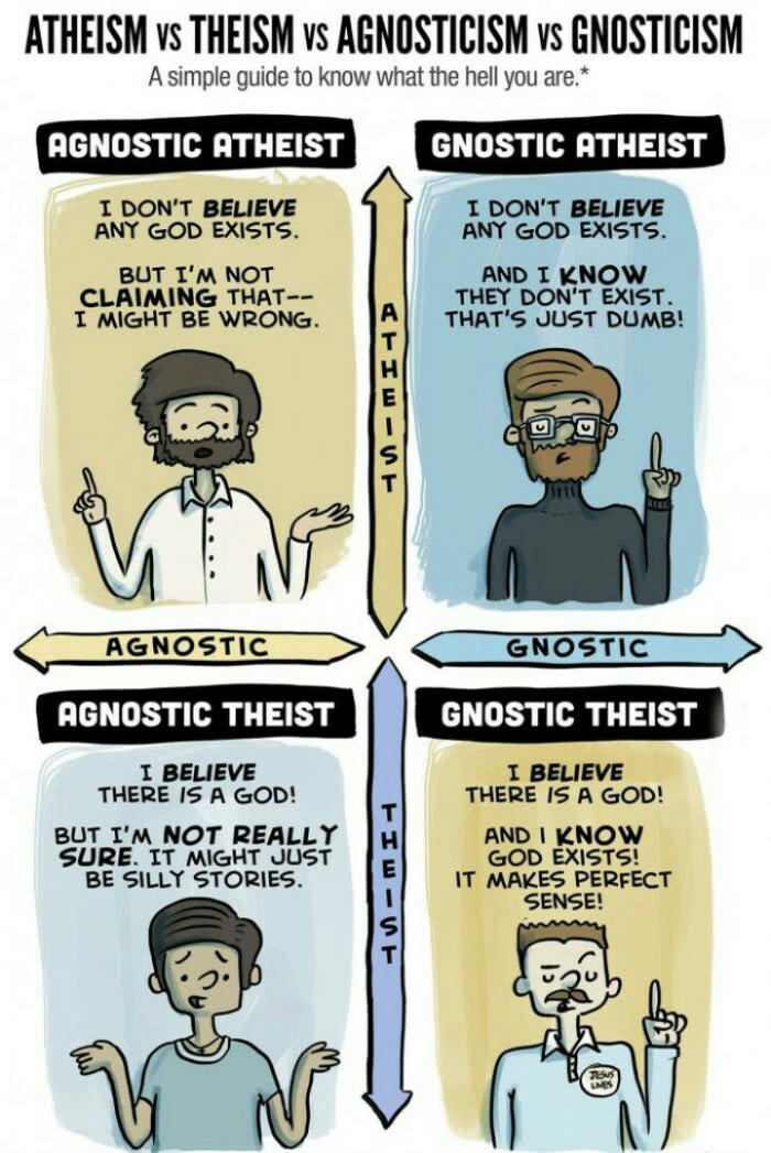 atheism vs theism vs agnosticism vs gnosticism