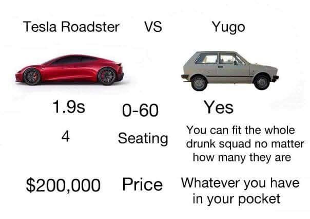 tesla roadster vs yugo