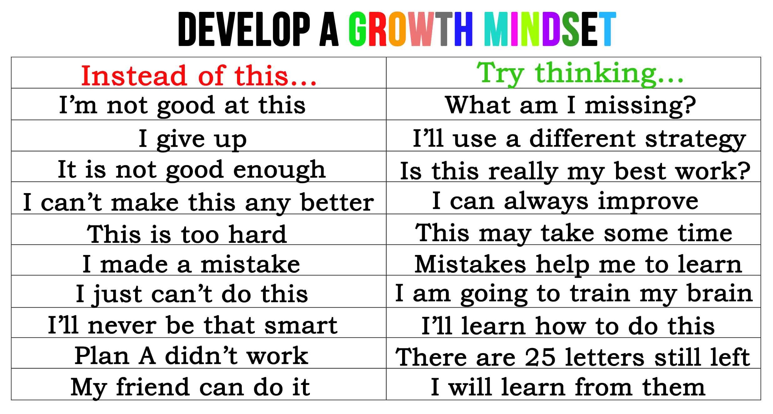 develop a growth mindset