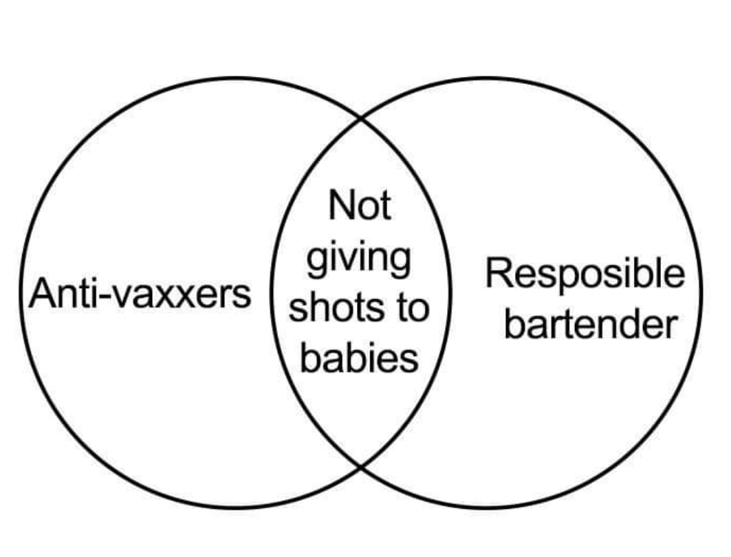 anti-vaxxers, not giving shots to babies, responsible bartenders, venn diagram