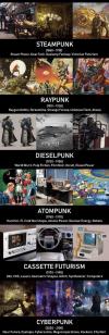 steampunk, raypunk, dieselpunk, atompunk, cassette futurism, cyberpunk