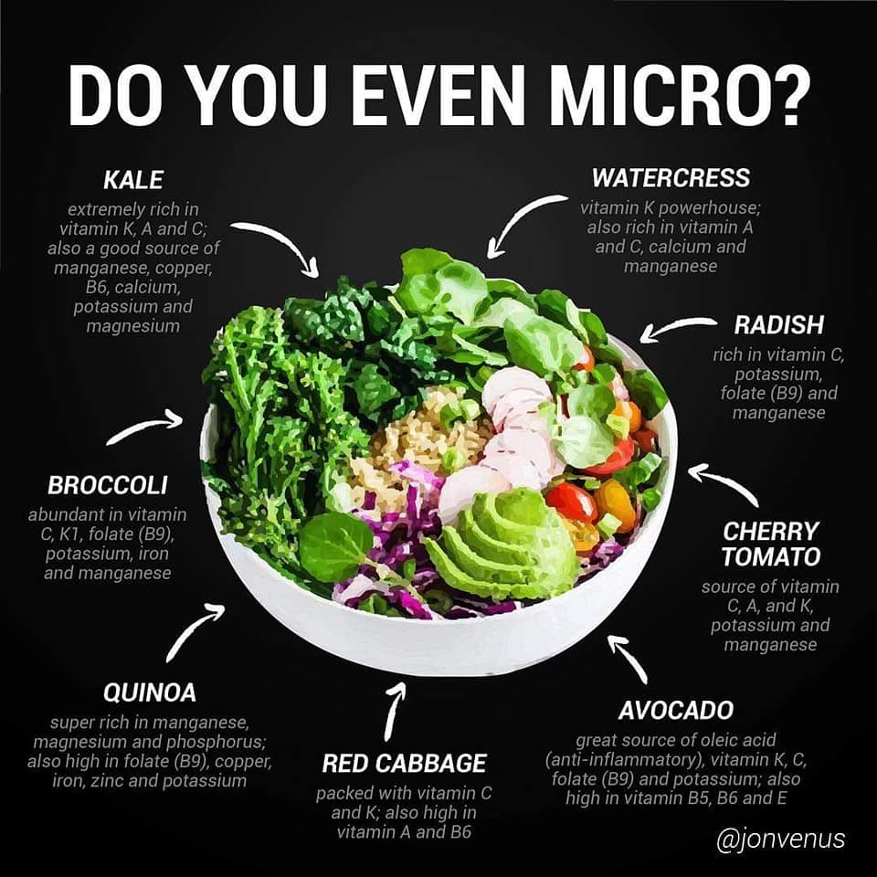 do you even micro, kale, watercress, broccoli, cherry tomato, radish, quinoa, red cabbage, avocado