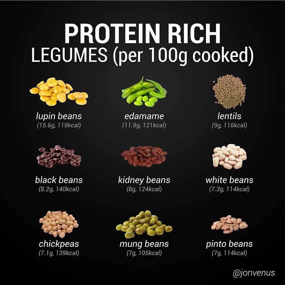 protein rich legumes, lupin beans, edamame, lentils, black beans, kidney beans, white beans, chickpeas, pinto beans, mung beans, nutrition, food