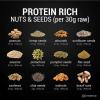 protein rich nuts and seeds, peanuts, hemp, almonds, sunflower, sesame, pistachios, pumpkin, flax, cashews, chia, walnuts, nutrition, food