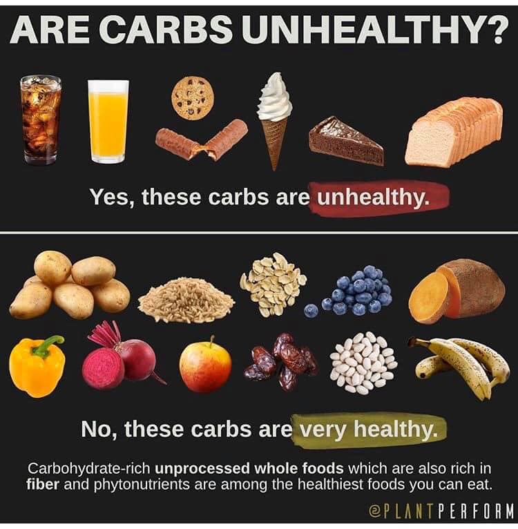 are carbs unhealthy?, processed carbs yes, whole foods no