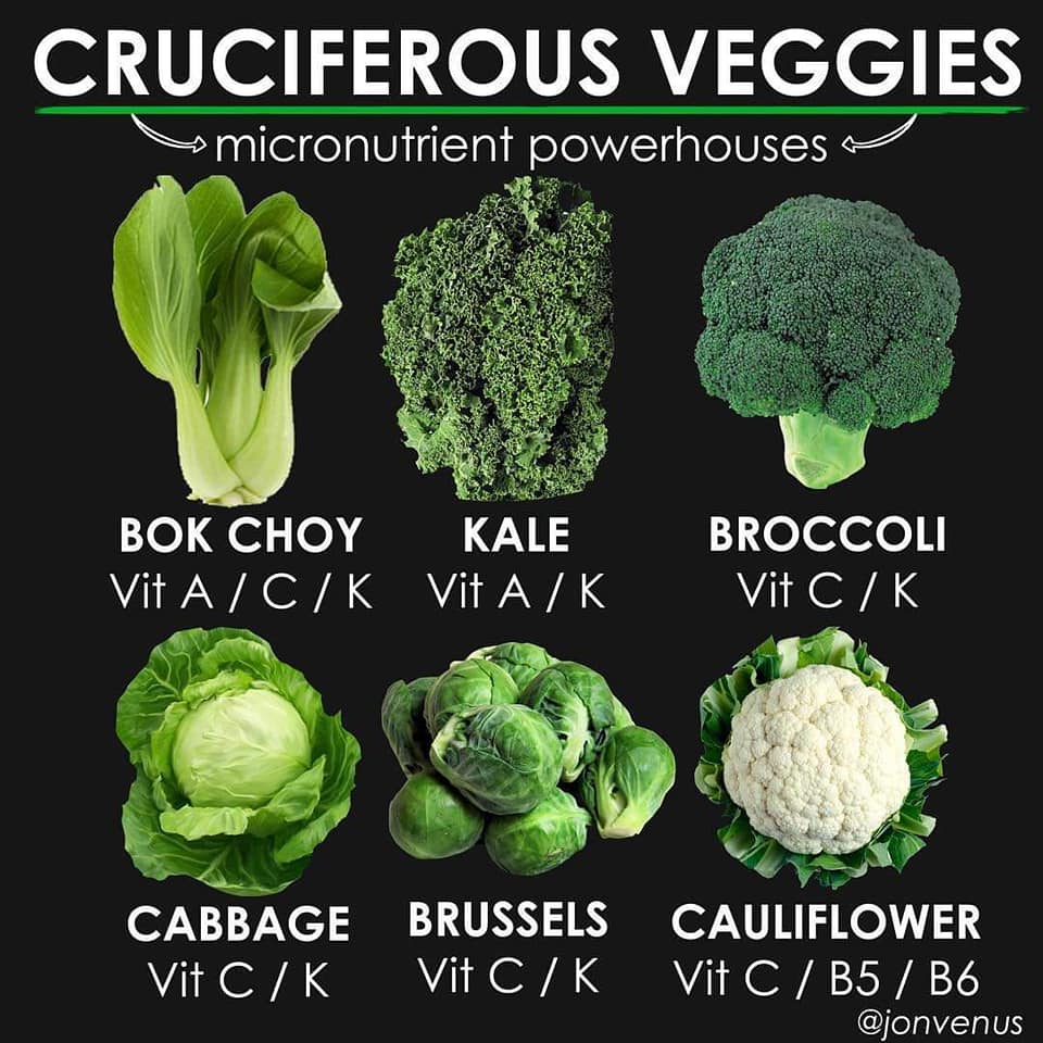 cruciferous veggies, micronutrient powerhouses, bok choy, kale, broccoli, cabbage, brussels, cauliflower