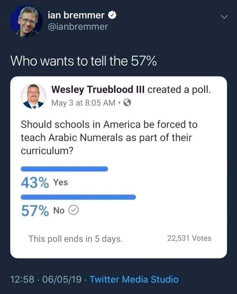 should schools in america be forced to teach arabic numerals as part of their curriculum?, who wants to tell the 57%?
