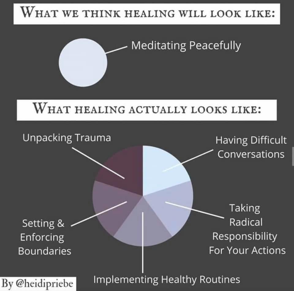 what we think healing will look like, what healing actually looks like
