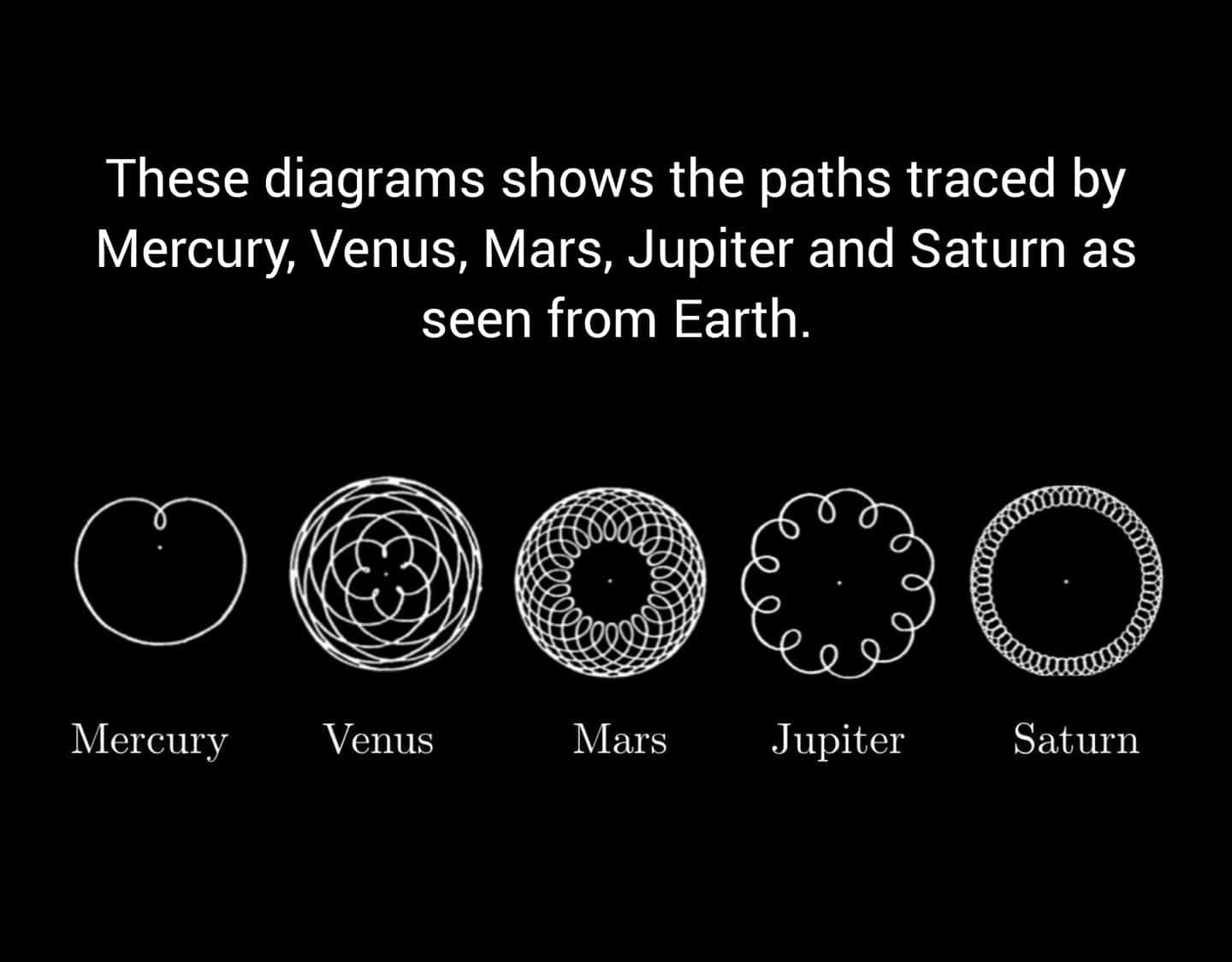 these diagrams show the paths traced by mercury, venus, marcs, jupiter and saturn as seen from earth