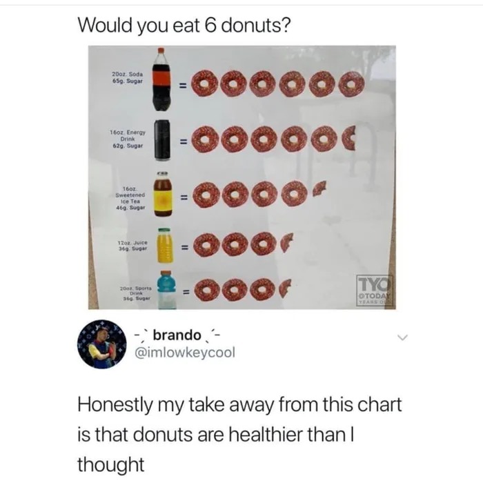 would you eat six donuts, sugar equivalent, honestly my take away from this chart is that donuts are healthier than I thought