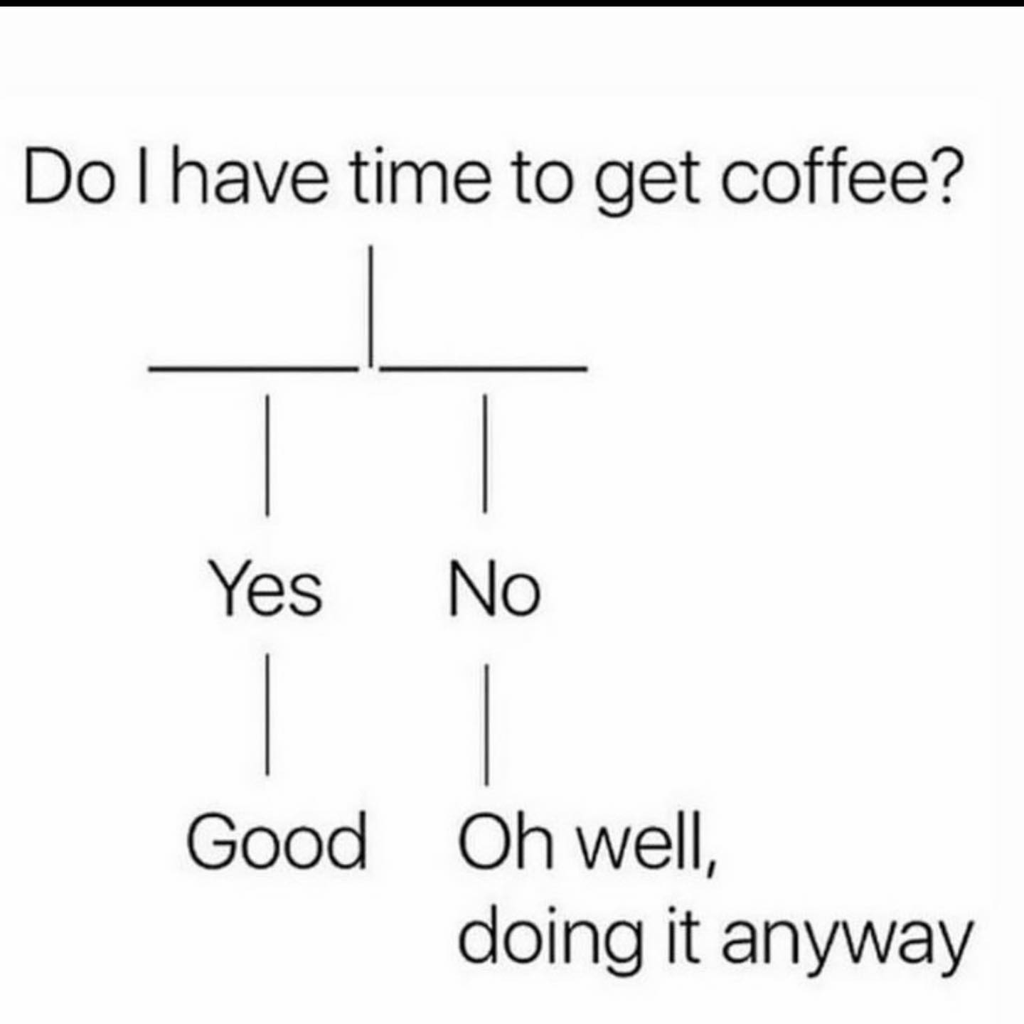do i have time to get coffee, yes, no, oh well doing it anyway